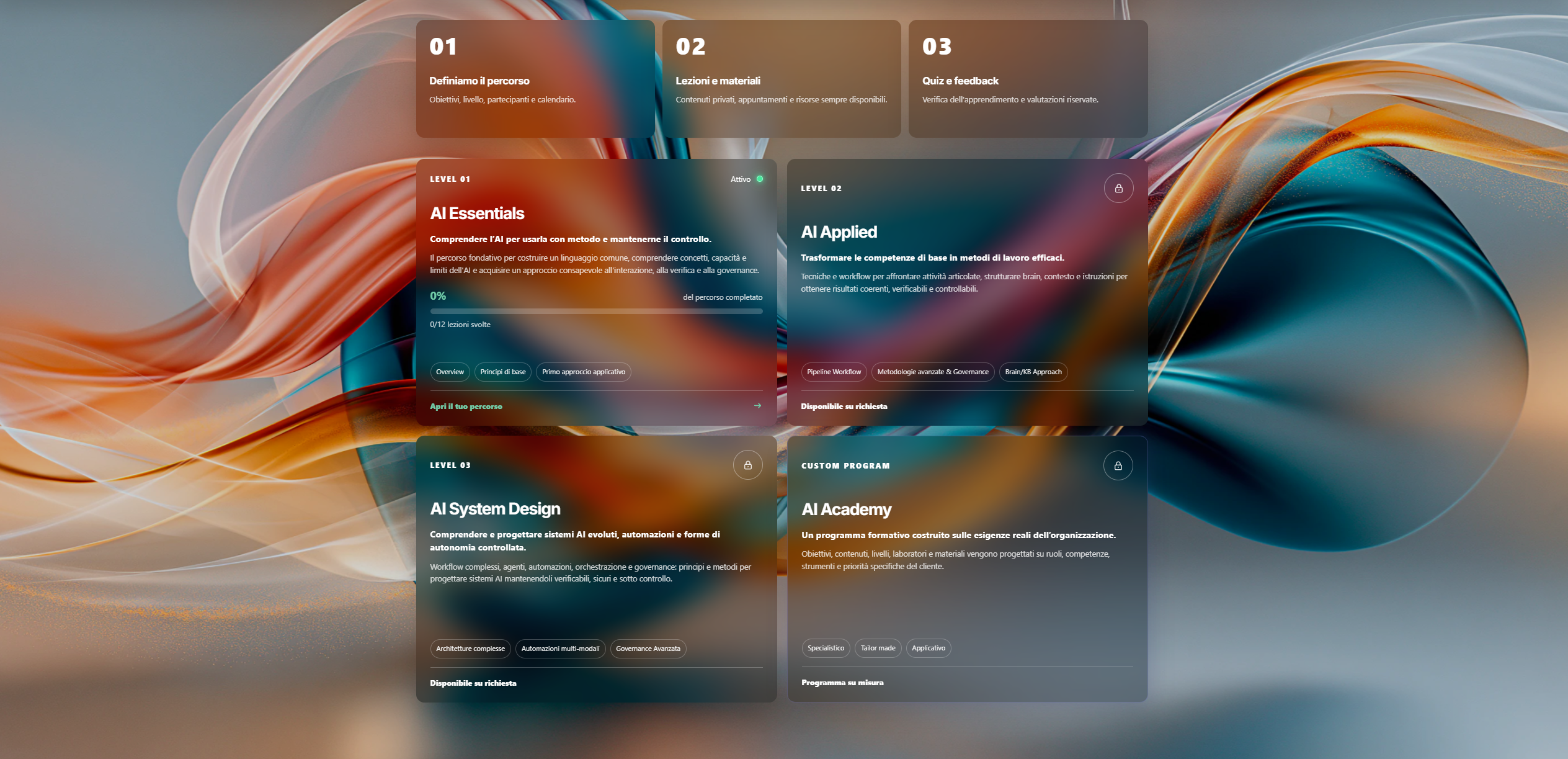 Panoramica dei quattro percorsi formativi disponibili nel Workspace.